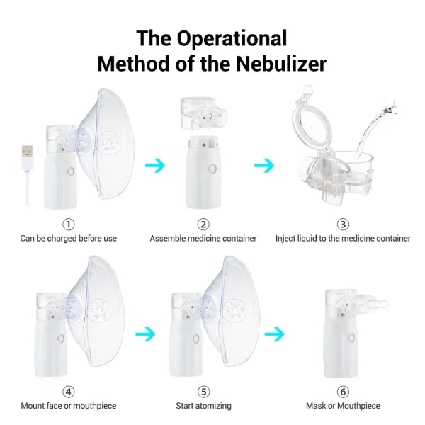 Mini Portable Nebulizer